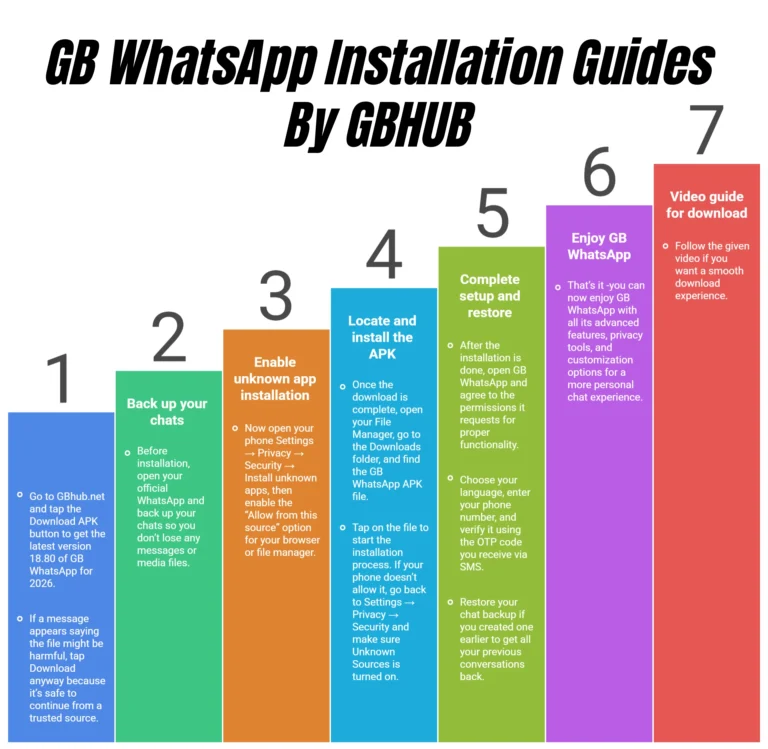 GB WhatsApp Installation Guides