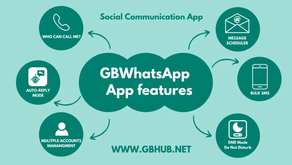 GB WhatsApp App Features